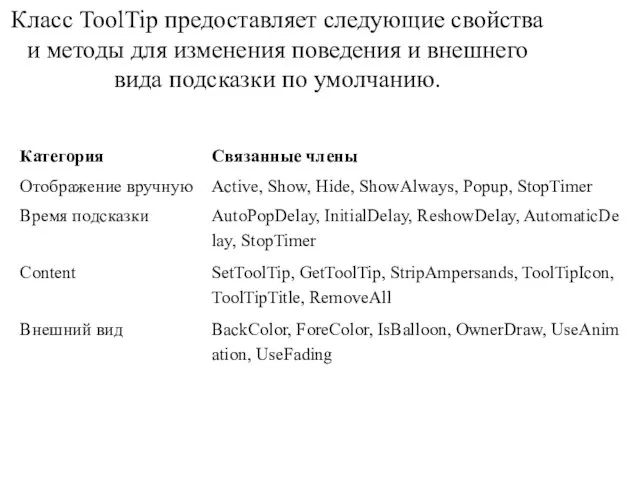 Класс ToolTip предоставляет следующие свойства и методы для изменения поведения и внешнего вида подсказки по умолчанию.