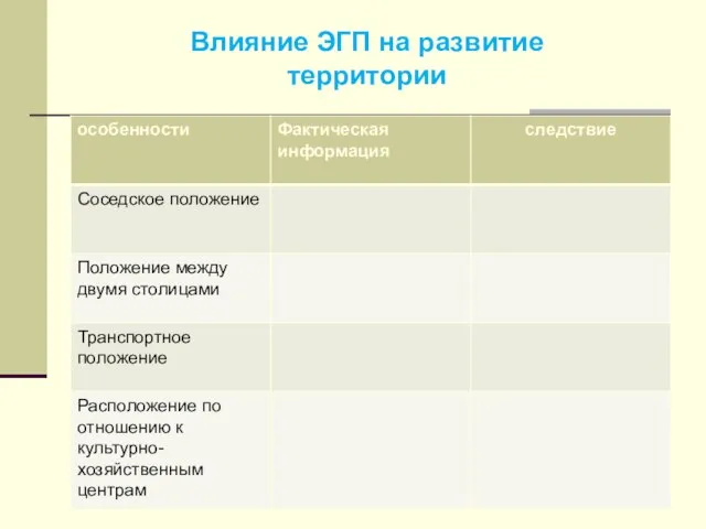 Влияние ЭГП на развитие территории