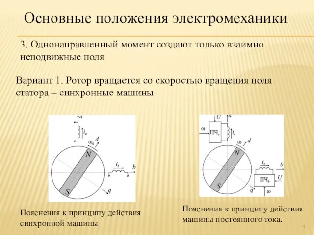 3. Однонаправленный момент создают только взаимно неподвижные поля Основные положения электромеханики Вариант