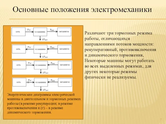 Различают три тормозных режима работы, отличающихся направлениями потоков мощности: рекуперативный, противовключения и