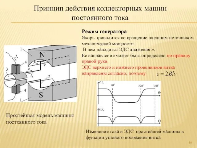 Принцип действия коллекторных машин постоянного тока Простейшая модель машины постоянного тока Режим