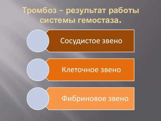 Тромбоз – результат работы системы гемостаза.