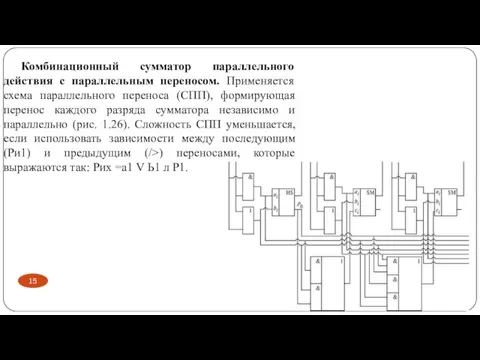 Комбинационный сумматор параллельного действия с параллельным переносом. Применяется схема параллельного переноса (СПП),