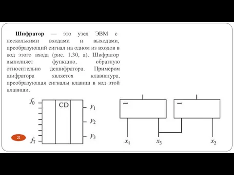 Шифратор — это узел ЭВМ с несколькими входами и выходами, преобразующий сигнал