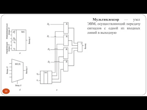 Мультиплексор — узел ЭВМ, осуществляющий передачу сигналов с одной из входных линий в выходную
