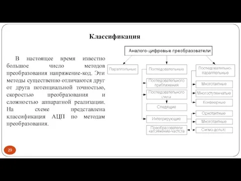 Классификация В настоящее время известно большое число методов преобразования напряжение-код. Эти методы