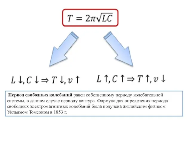 Период свободных колебаний равен собственному периоду колебательной системы, в данном случае периоду
