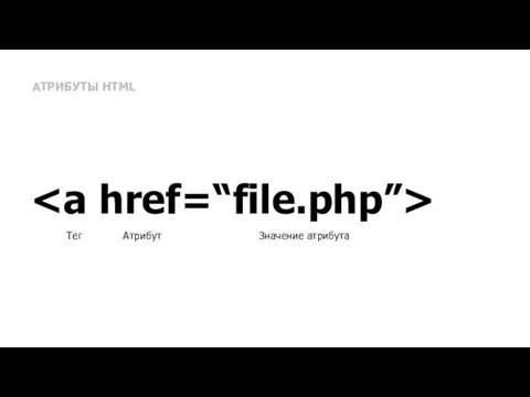 АТРИБУТЫ HTML Тег Атрибут Значение атрибута