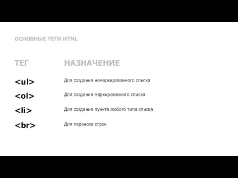 ОСНОВНЫЕ ТЕГИ HTML Для создания немаркированного списка ТЕГ НАЗНАЧЕНИЕ Для создания маркированного