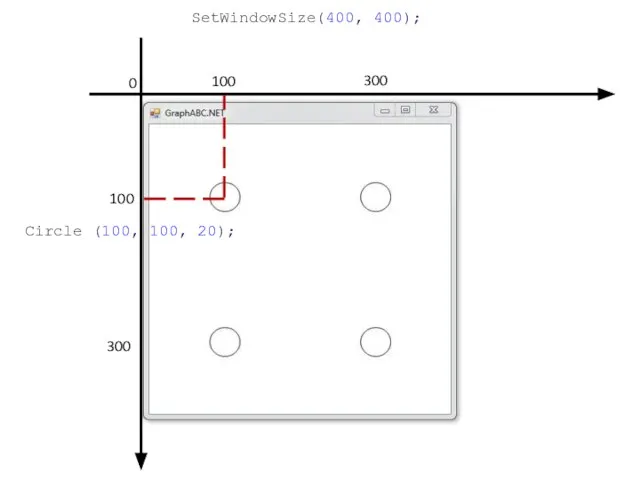 100 100 0 300 300 SetWindowSize(400, 400); Circle (100, 100, 20);