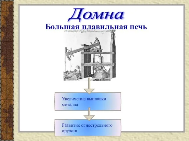 Увеличение выплавки металла Развитие огнестрельного оружия Большая плавильная печь Домна