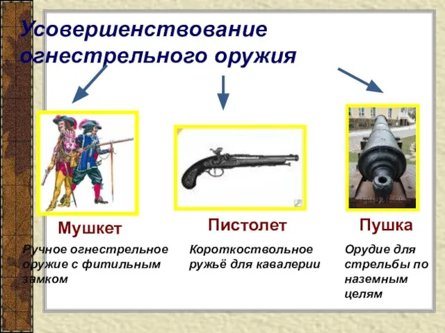 Усовершенствование огнестрельного оружия Ручное огнестрельное оружие с фитильным замком Пистолет Короткоствольное ружьё
