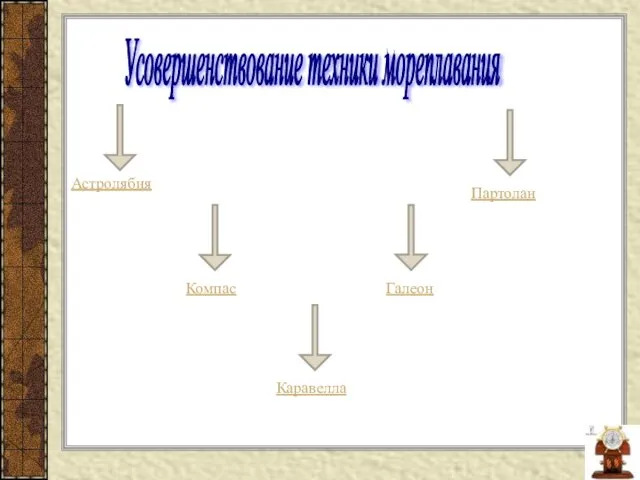 Партолан Усовершенствование техники мореплавания