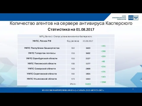 Количество агентов на сервере антивируса Касперского Статистика на 01.08.2017