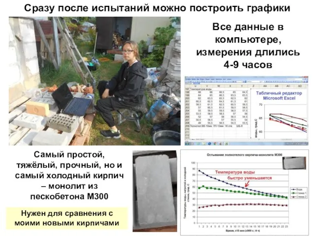 Сразу после испытаний можно построить графики Все данные в компьютере, измерения длились