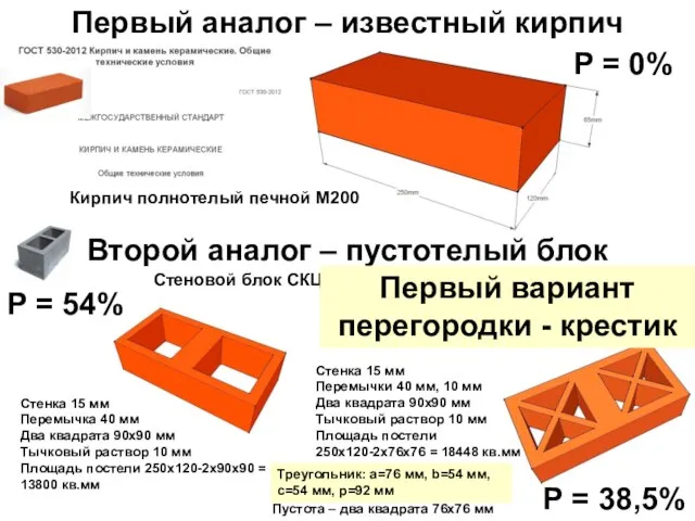 Первый аналог – известный кирпич Кирпич полнотелый печной М200 Р = 0%