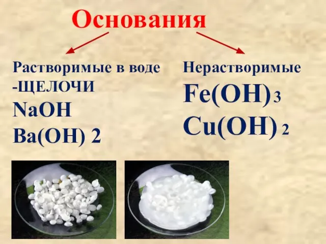 Основания Растворимые в воде -ЩЕЛОЧИ NaOH Ba(OH) 2 Нерастворимые Fe(OH) 3 Cu(OH) 2