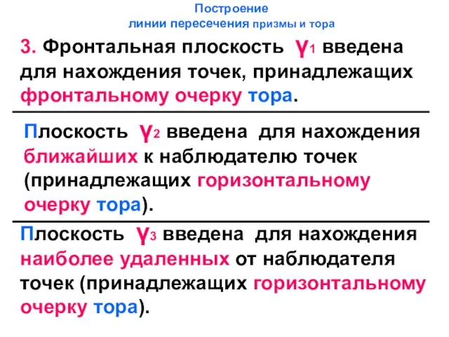 Построение линии пересечения призмы и тора 3. Фронтальная плоскость γ1 введена для