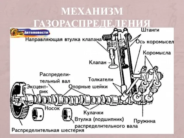 МЕХАНИЗМ ГАЗОРАСПРЕДЕЛЕНИЯ