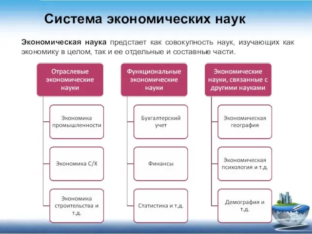 Экономическая наука предстает как совокупность наук, изучающих как экономику в целом, так