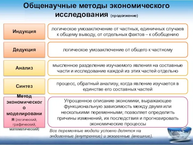 Все переменные модели условно делятся на эндогенные (внутренние) и экзогенные (внешние). Общенаучные