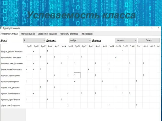 Успеваемость класса
