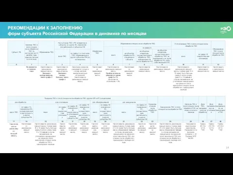 РЕКОМЕНДАЦИИ К ЗАПОЛНЕНИЮ форм субъекта Российской Федерации в динамике по месяцам