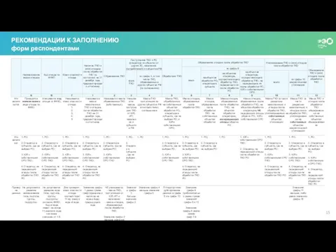 РЕКОМЕНДАЦИИ К ЗАПОЛНЕНИЮ форм респондентами
