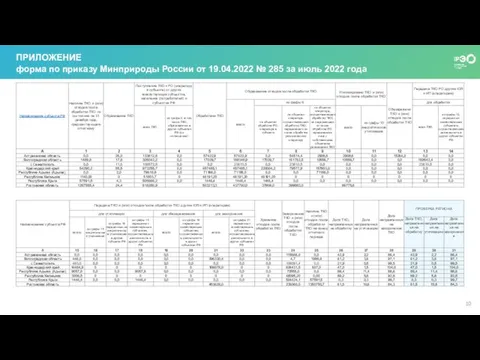 ПРИЛОЖЕНИЕ форма по приказу Минприроды России от 19.04.2022 № 285 за июль 2022 года