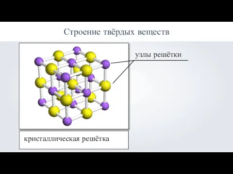 Строение твёрдых веществ кристаллическая решётка узлы решётки