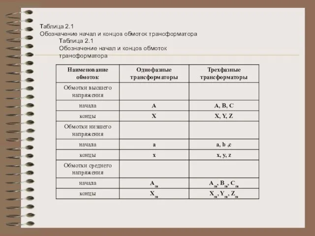 Таблица 2.1 Обозначение начал и концов обмоток трансформатора Таблица 2.1 Обозначение начал и концов обмоток трансформатора