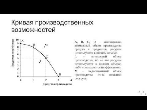 Кривая производственных возможностей