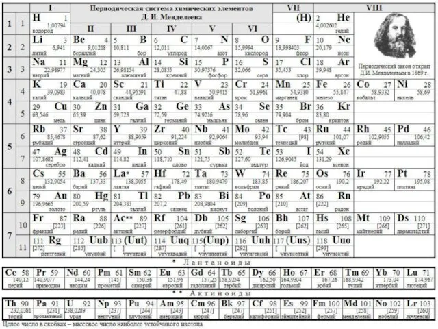 5. Периодическая система элементов Д.И.Менделеева.