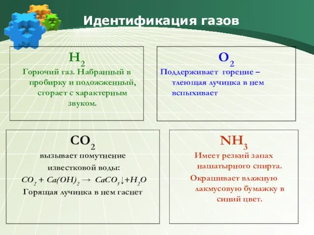 Идентификация газов О2 Поддерживает горение – тлеющая лучинка в нем вспыхивает Н2