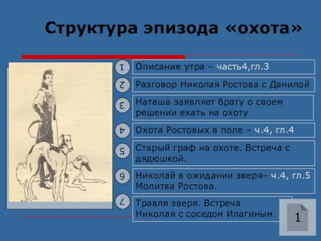 Структура эпизода «охота» Описание утра – часть4,гл.3 Разговор Николая Ростова с Данилой