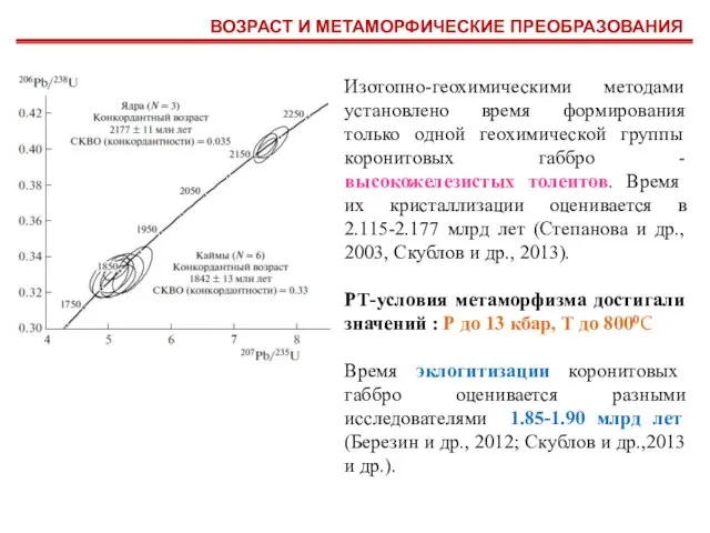 ВОЗРАСТ И МЕТАМОРФИЧЕСКИЕ ПРЕОБРАЗОВАНИЯ Изотопно-геохимическими методами установлено время формирования только одной геохимической