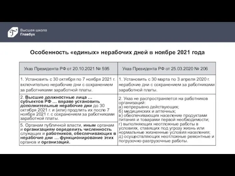 Особенность «единых» нерабочих дней в ноябре 2021 года