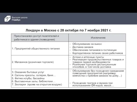 Локдаун в Москве с 28 октября по 7 ноября 2021 г.