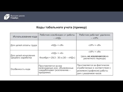 Коды табельного учета (пример)