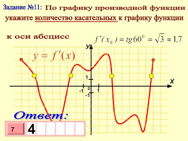 Задание №11: По графику производной функции укажите количество касательных к графику функции