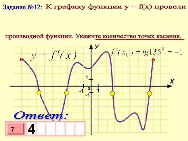 Задание №12: К графику функции у = f(x) провели касательные под углом