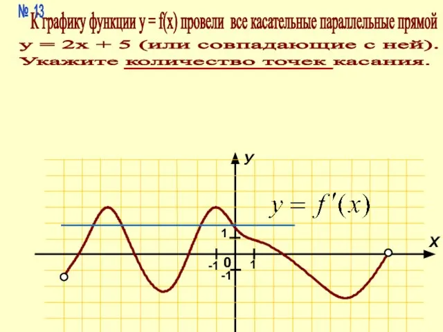 К графику функции у = f(x) провели все касательные параллельные прямой у