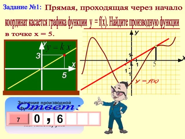 Прямая, проходящая через начало координат касается графика функции у = f(x). Найдите