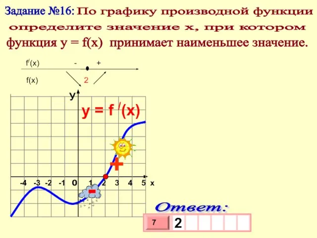 -4 -3 -2 -1 1 2 3 4 5 х y =