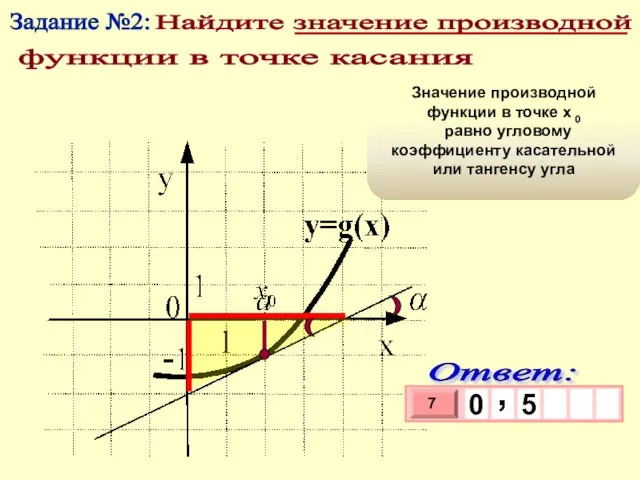 Задание №2: Найдите значение производной функции в точке касания Значение производной функции