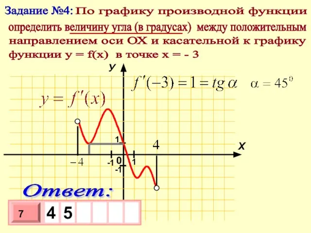 Задание №4: По графику производной функции определить величину угла (в градусах) между