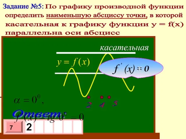 Задание №5: По графику производной функции определить наименьшую абсциссу точки, в которой