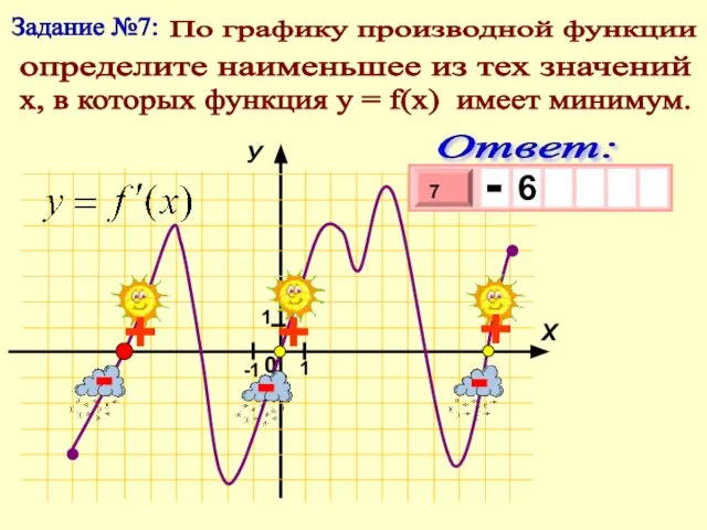 Задание №7: По графику производной функции определите наименьшее из тех значений х,