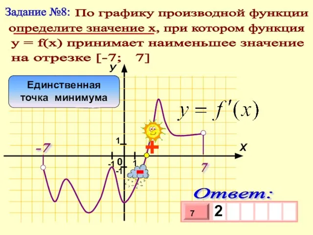 Задание №8: По графику производной функции определите значение х, при котором функция