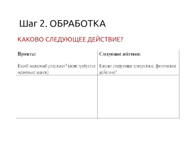 Шаг 2. ОБРАБОТКА КАКОВО СЛЕДУЮЩЕЕ ДЕЙСТВИЕ?